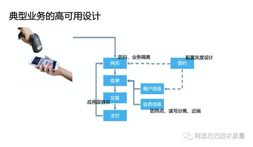 云原生時(shí)代微服務(wù)的高可用架構(gòu)設(shè)計(jì)——螞蟻金服資深技術(shù)專(zhuān)家經(jīng)國(guó)在北京網(wǎng)絡(luò)技術(shù)服務(wù)大會(huì)上的分享